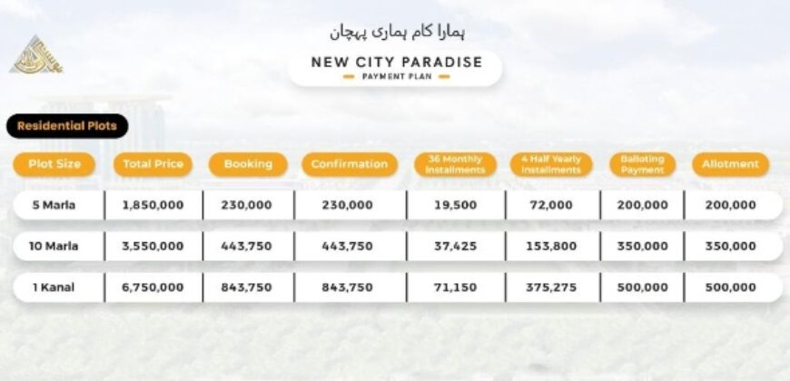 Choosing the Ideal New City Paradise Payment Plan: A Comprehensive Guide